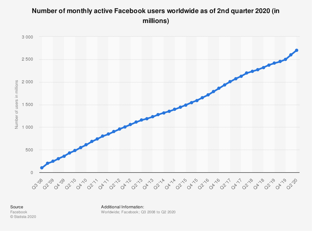 Facebook Users